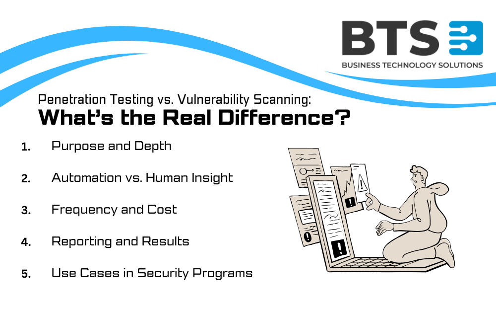 vulnerability scanning
