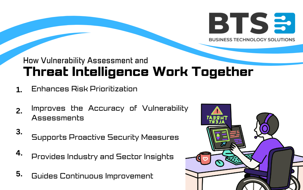 Threat Intelligence